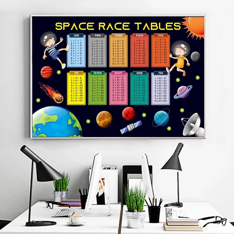 Math Educational Times Tables Posters