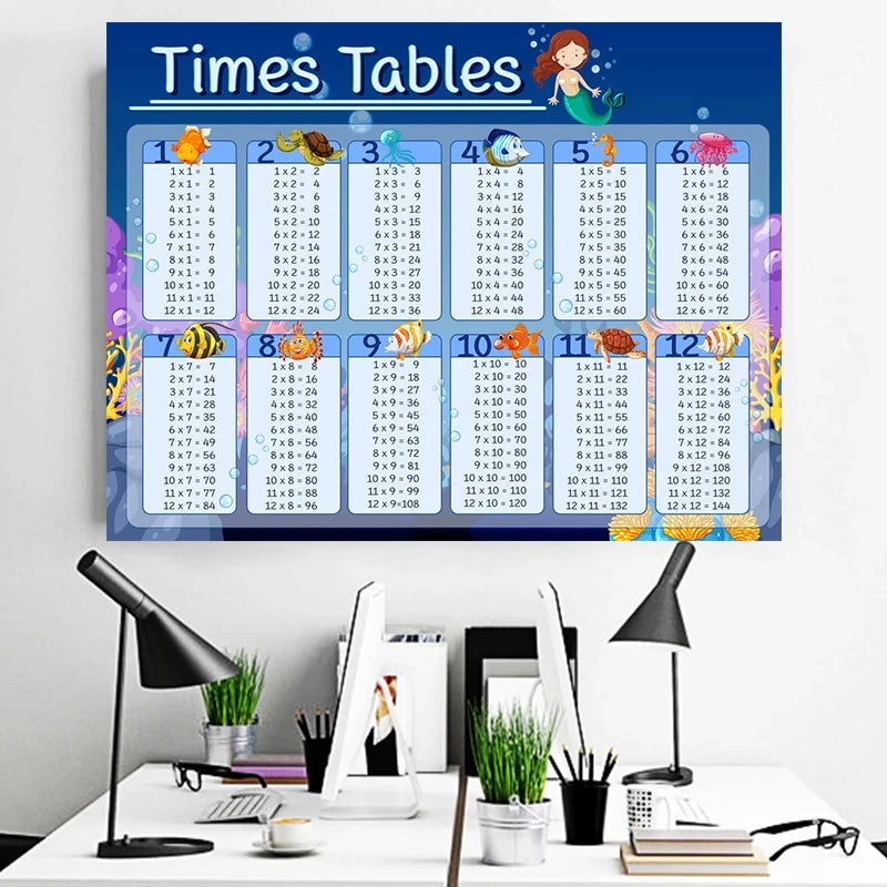 Math Educational Times Tables Posters