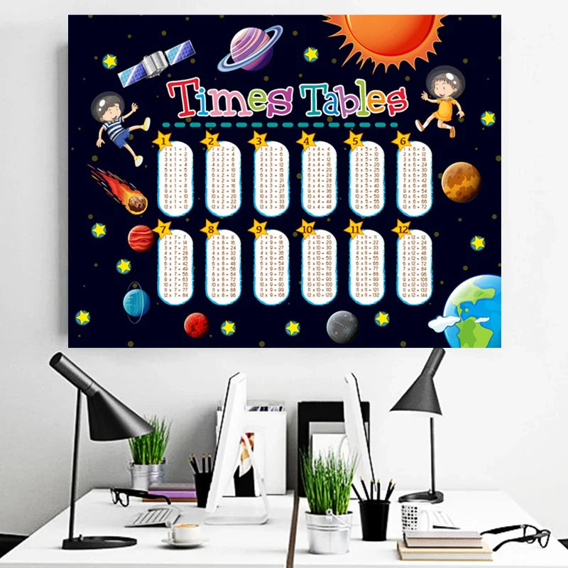 Math Educational Times Tables Posters