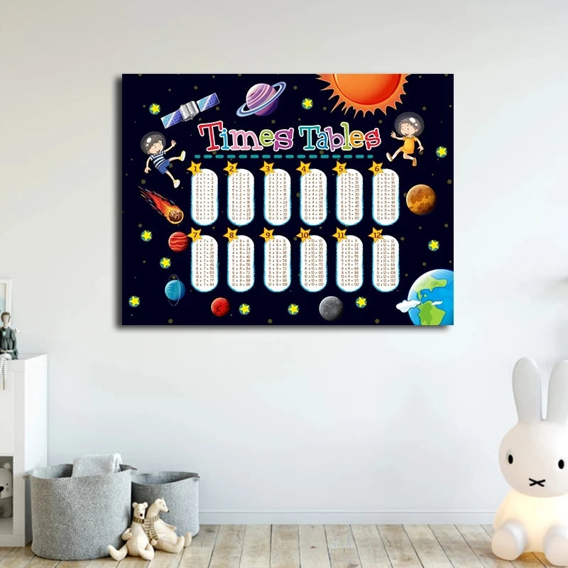 Math Educational Times Tables Posters